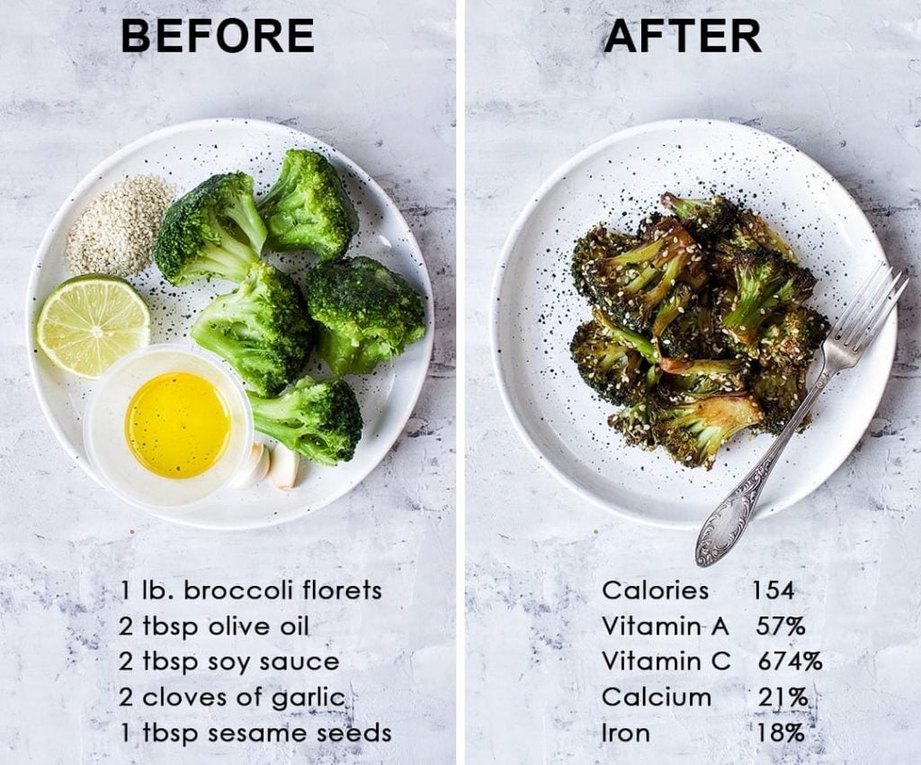Quick Roasted Broccoli