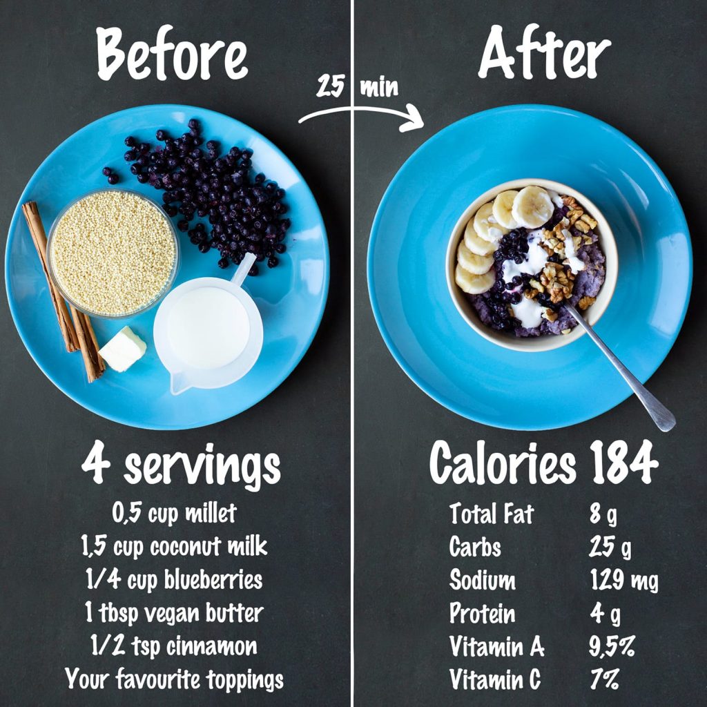 Blueberry Millet Porridge Nutrition