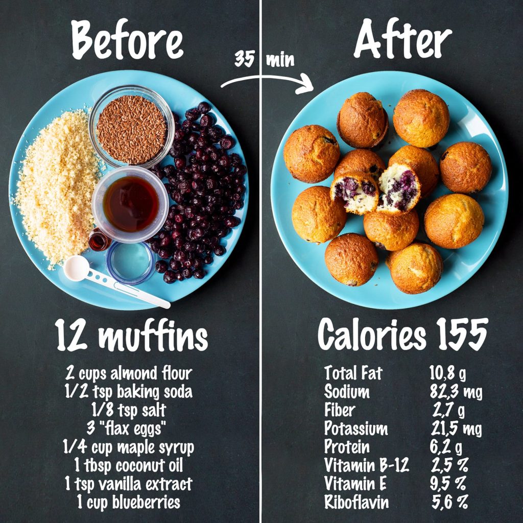 Almond Flour Blueberry Muffins recipe ingredients