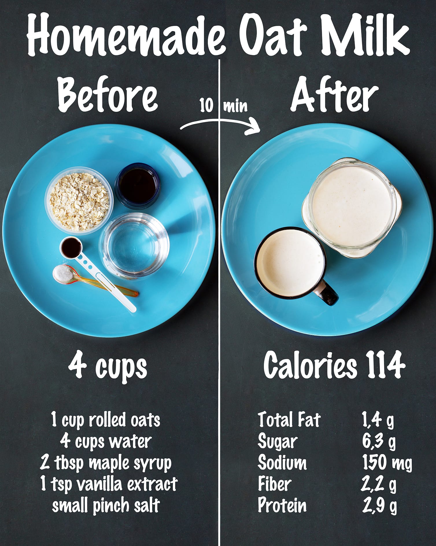 How to Make Homemade Oat Milk – Healthy Blog