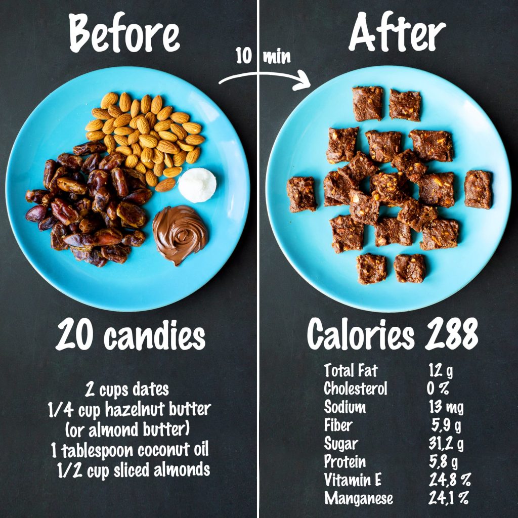 Healthiest Date Candy Nutrition