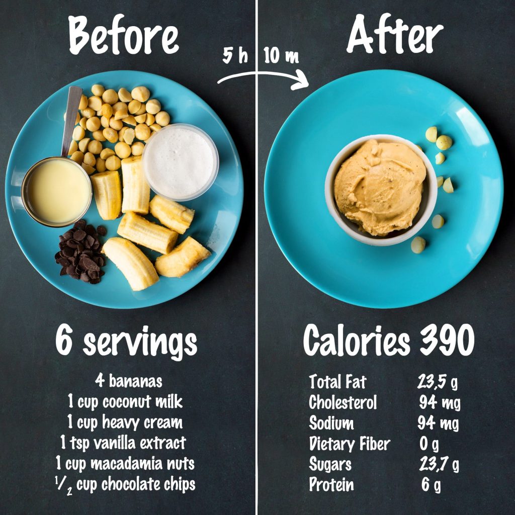 macadamia ice cream ingredients and nutrition