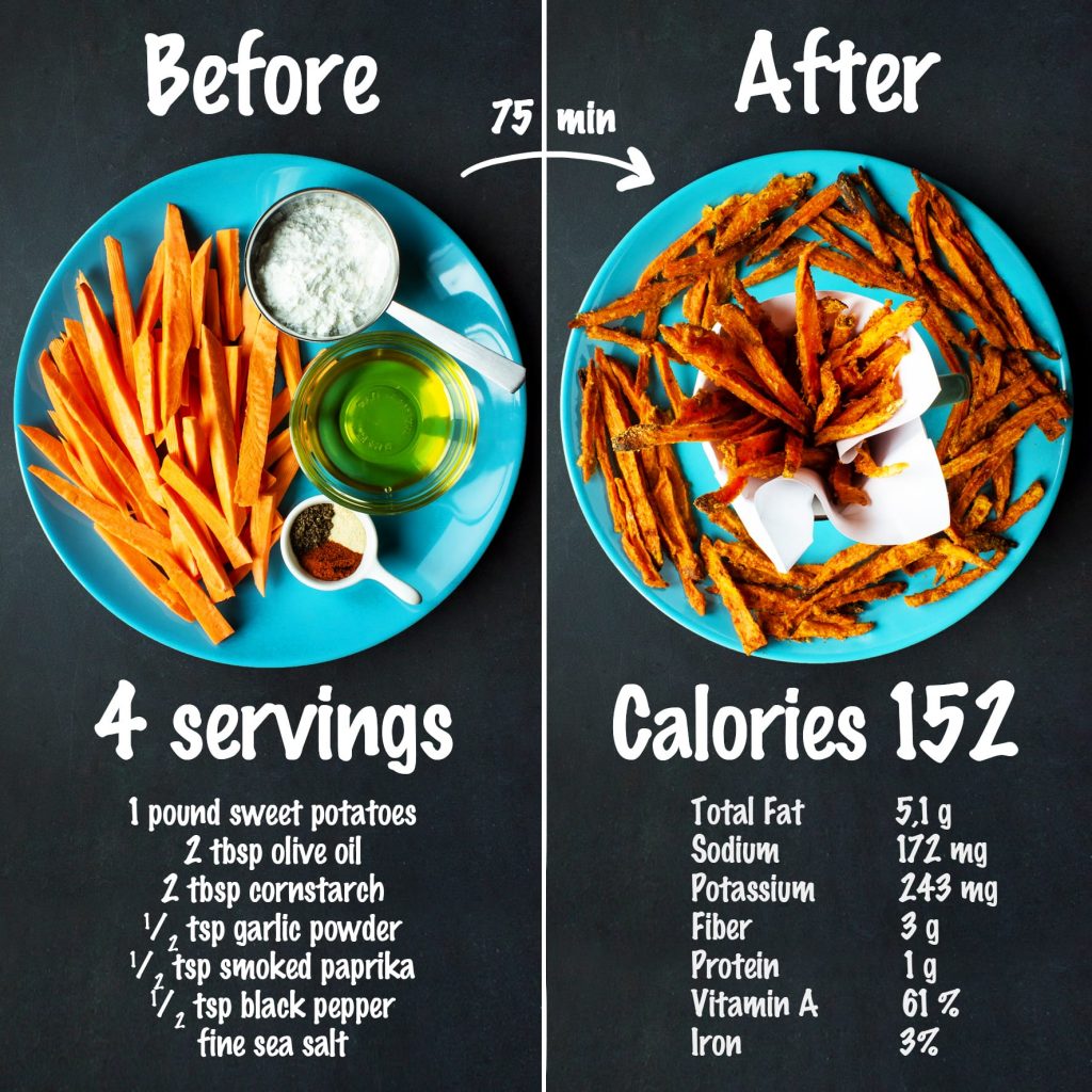 Sweet Potato Fries ingredients and nutrition