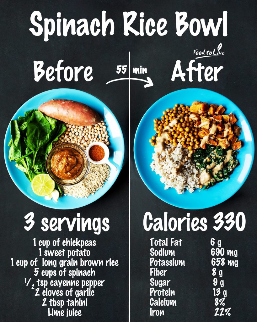 spinach rice bowl nutrition