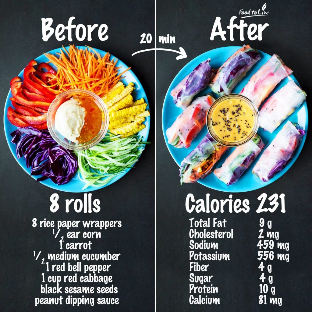 rainbow spring rolls nutrition