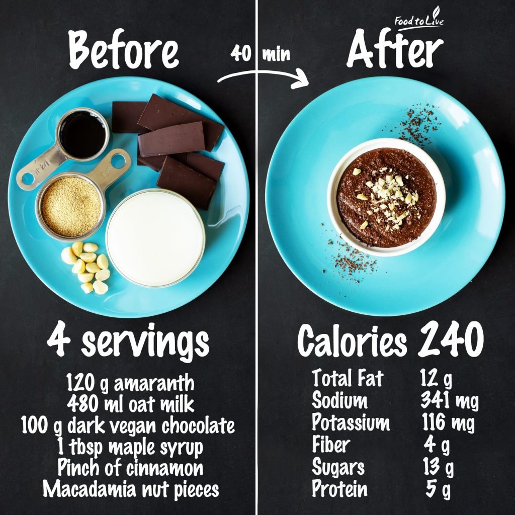 chocolate amaranth pudding nutrition