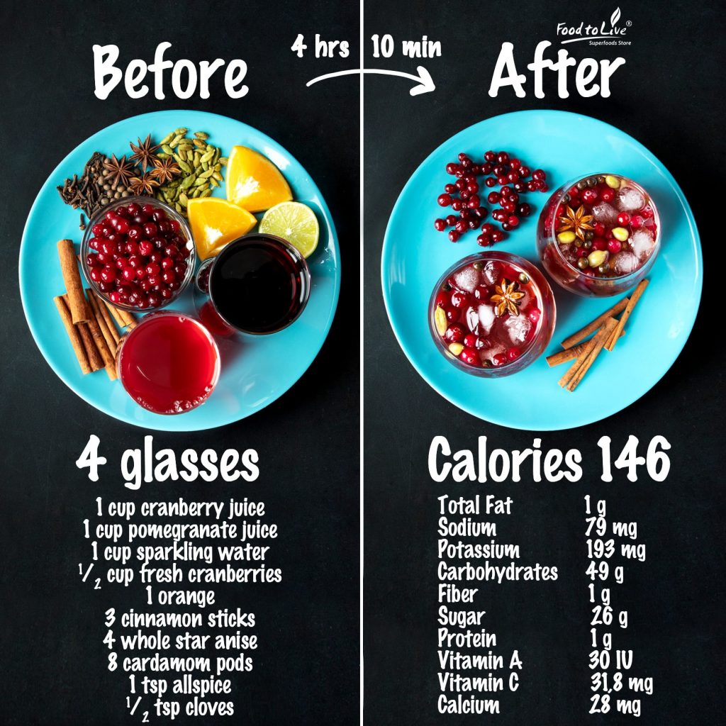 Non-Alcoholic Spiced Holiday Sangria nutrition