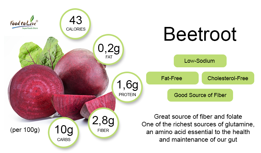 Beetroot