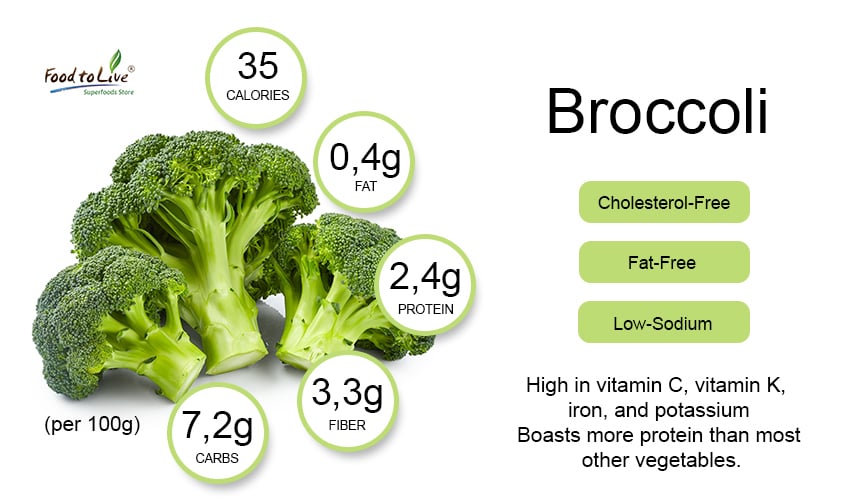 Are Vegetables Really Zero Calories?