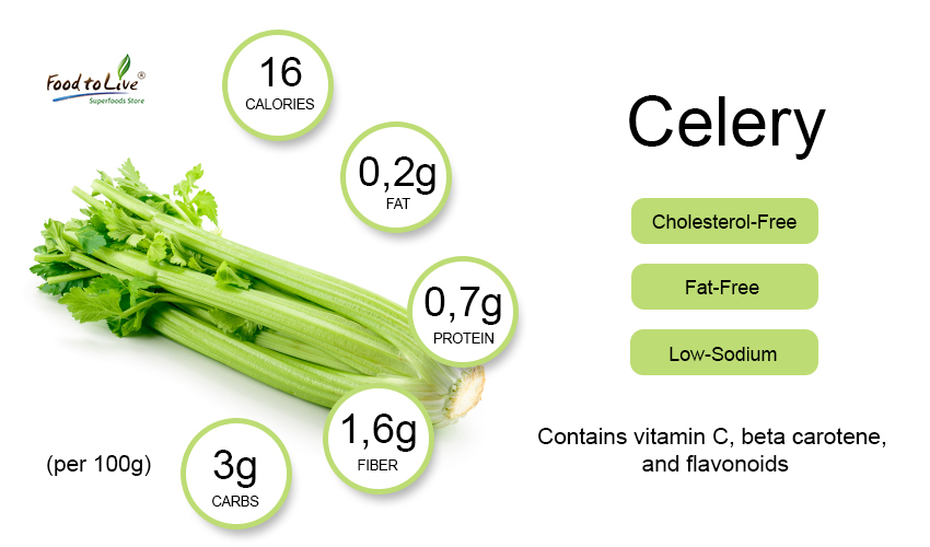 Celery fiber content best sale