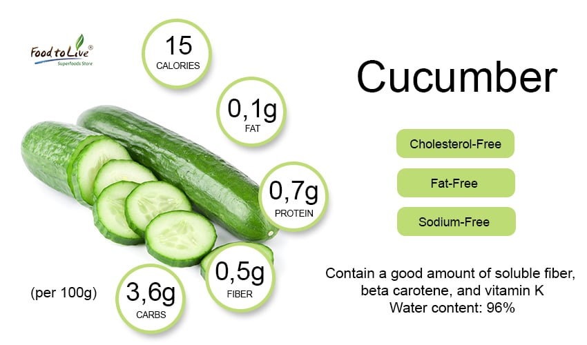 Cucumber