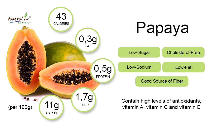 Papaya