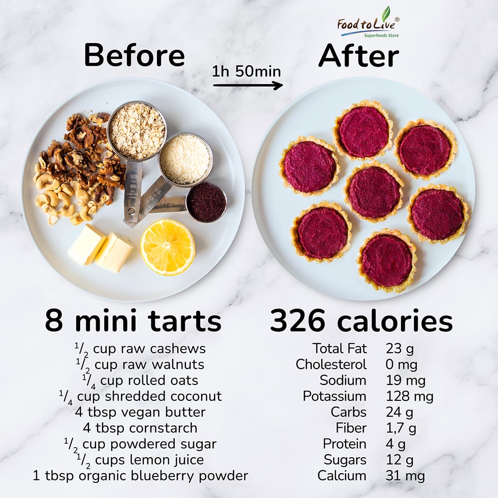 No Bake Mini Tarts with Blueberry Lemon Curd Nutrition