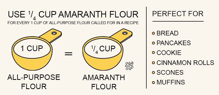 how to substitute regular flour with amaranth flour