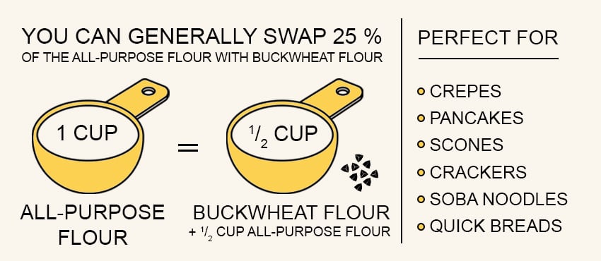 how to substitute regular flour with buckwheat flour