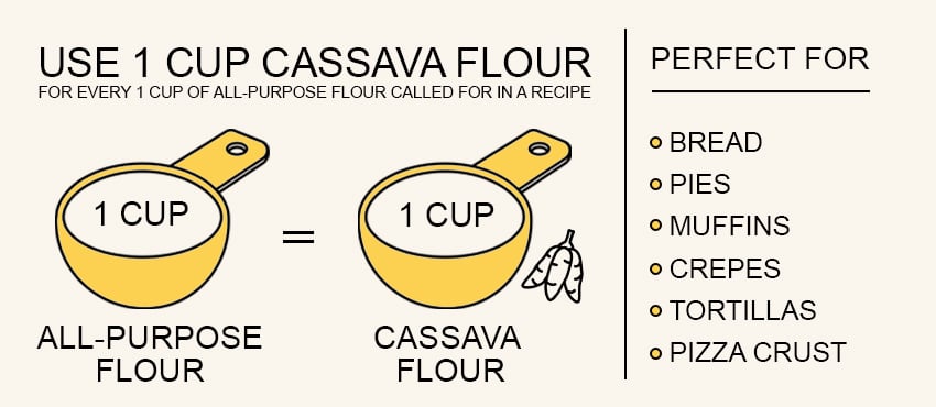 how to substitute regular flour with cassava flour