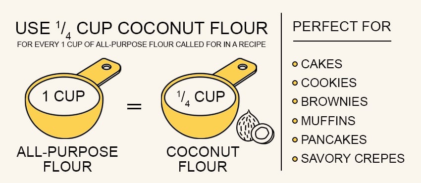 how to substitute regular flour with coconut flour