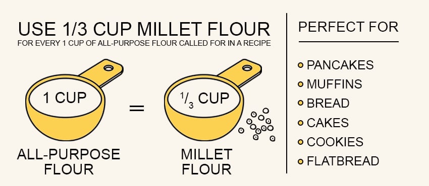 how to substitute regular flour with millet flour
