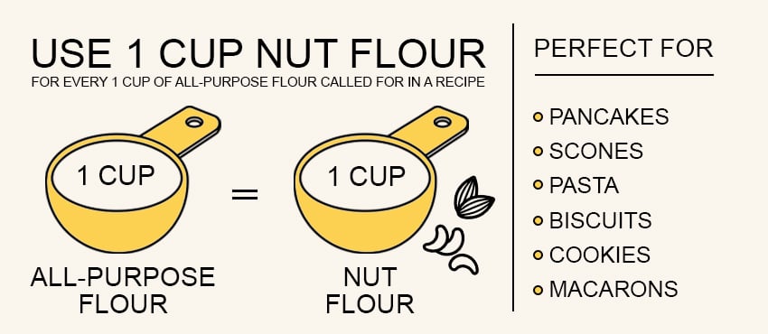 how to substitute regular flour with nut flour