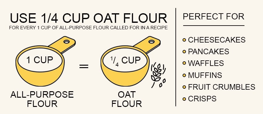 how to substitute regular flour with oat flour