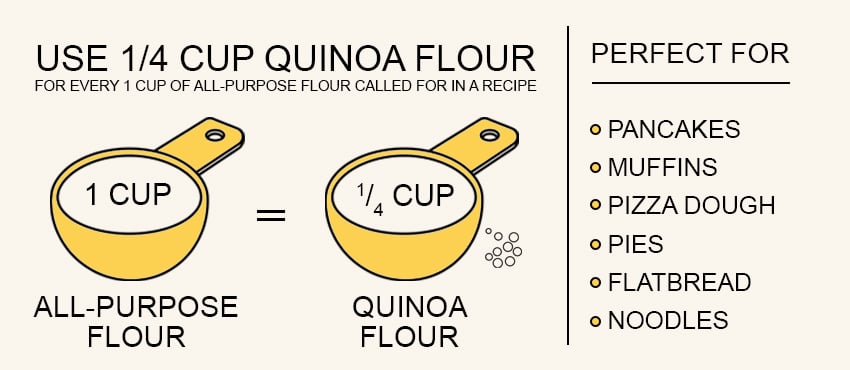 how to substitute regular flour with quinoa flour