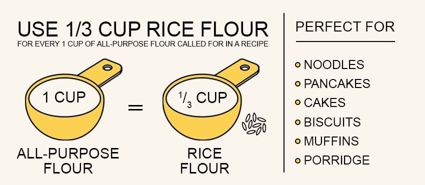 how to substitute regular flour with rice flour