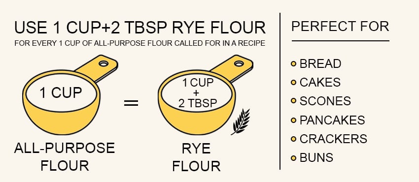 how to substitute regular flour with rye flour