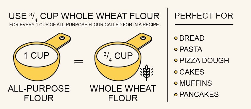 how to substitute regular flour with whole wheat flour