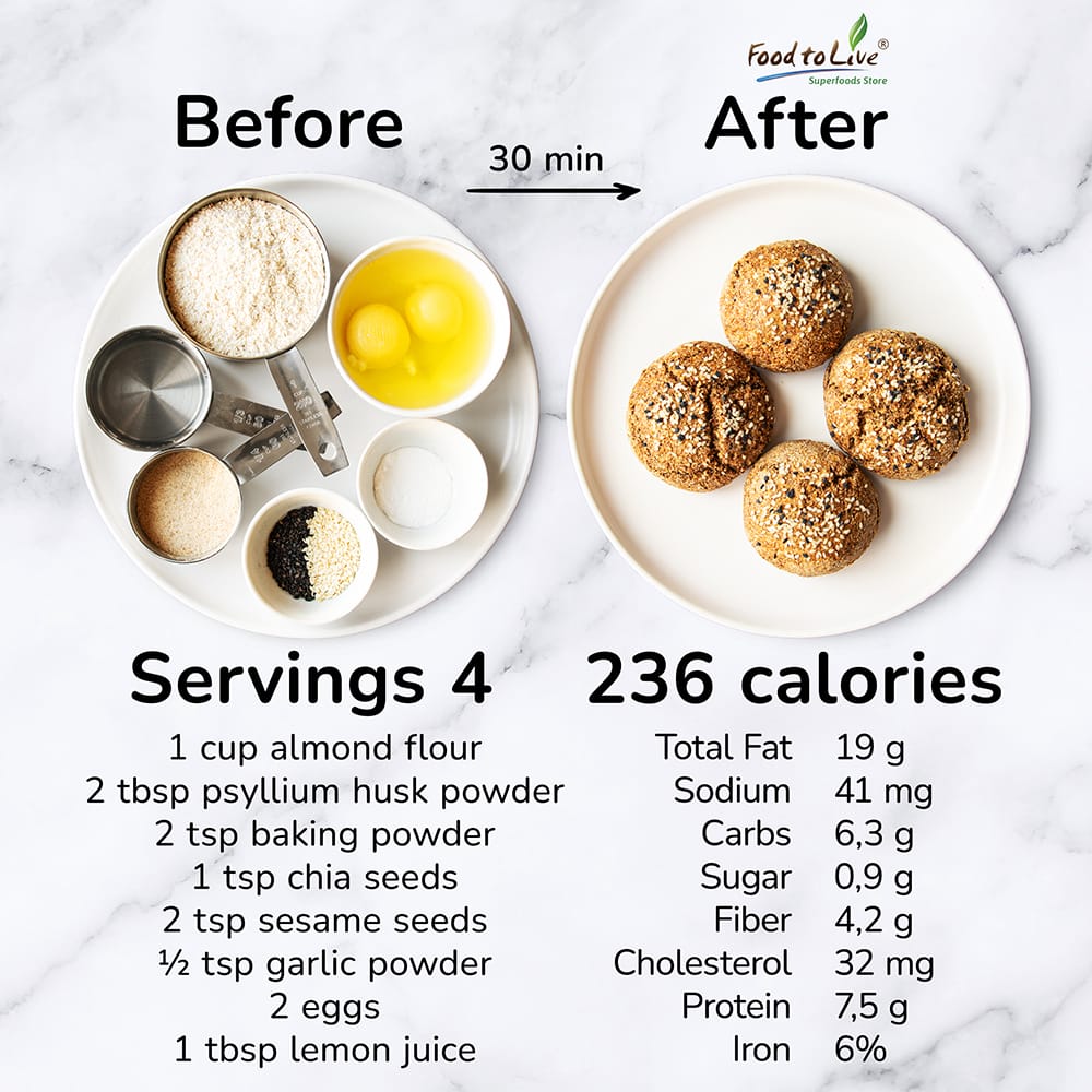 low carb keto buns nutrition