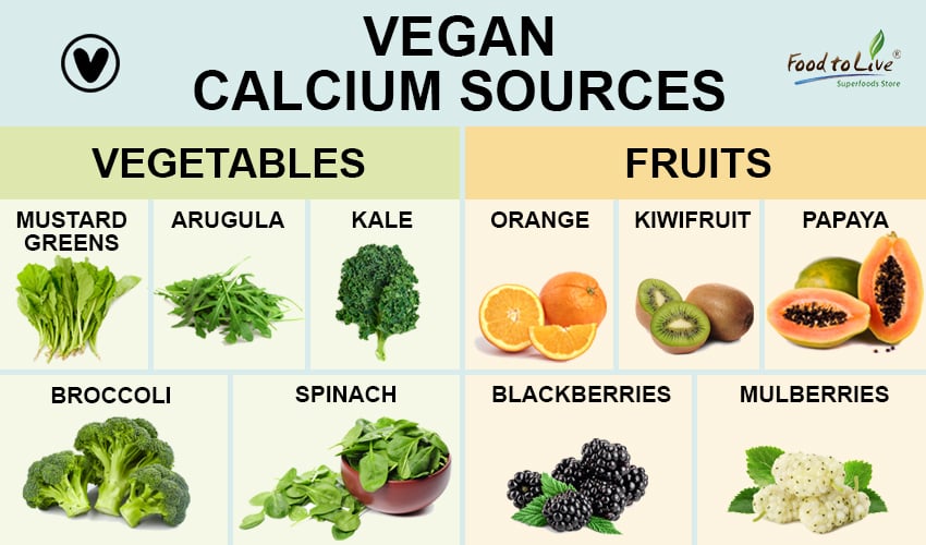 vegan-calcium-sources