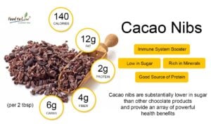 cocoa beans Fears – Death