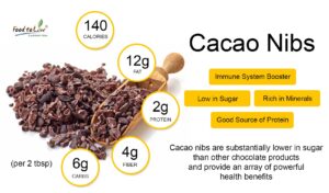 Cacao Powder Benefits, What is Cacao?