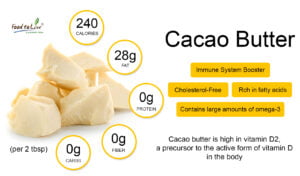 cocoa-butter-health-benefits-blog