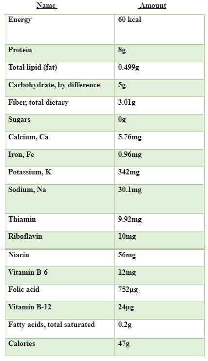 Nutrition facts for 16g serving of nutritional yeast