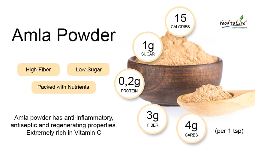 Amla Powder: Nutrition, Health Benefits and Uses