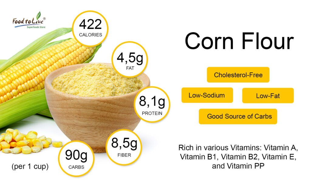 the-difference-between-cornmeal-corn-flour-and-polenta-healthy-blog