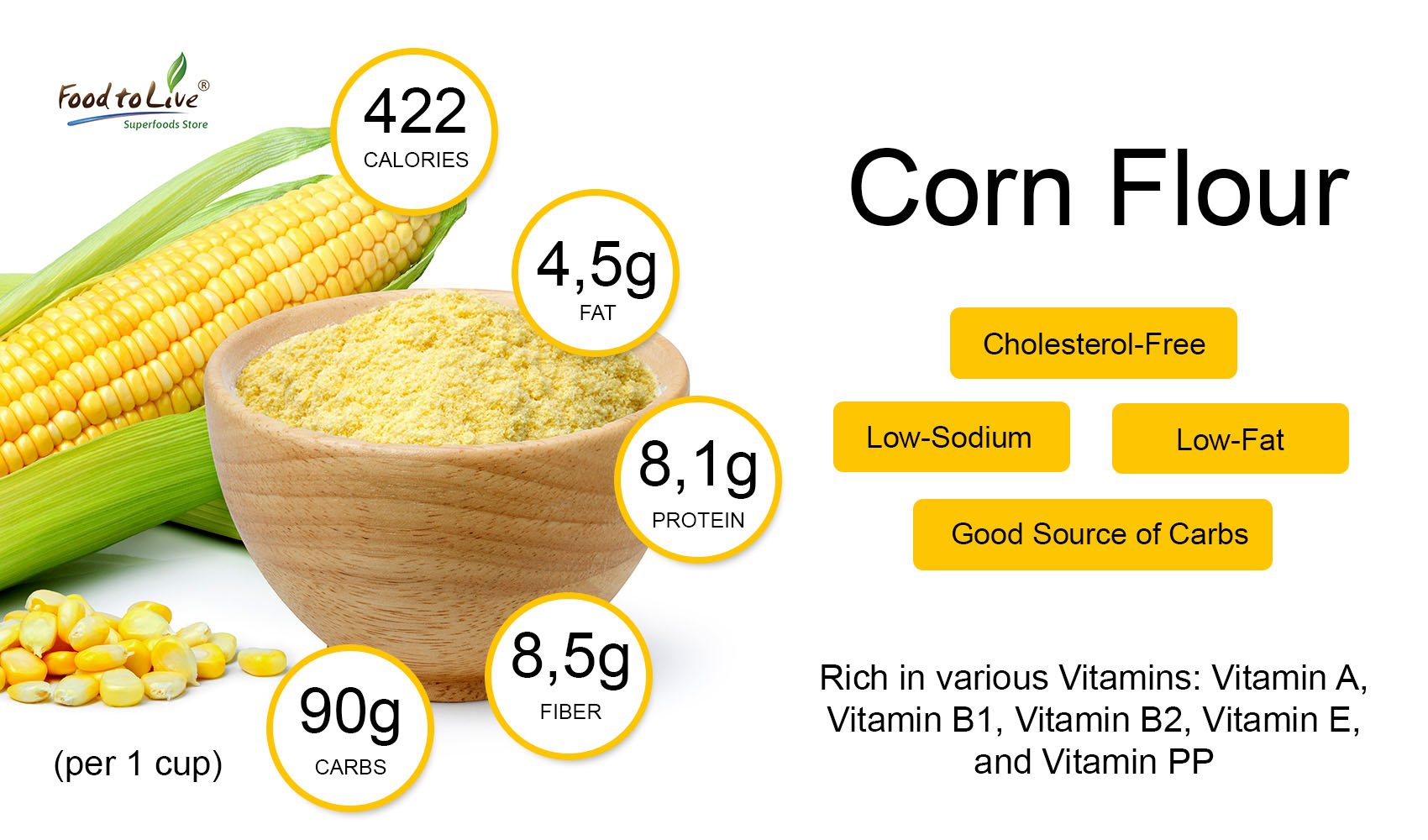 The Difference Between Cornmeal, Corn Flour and Polenta