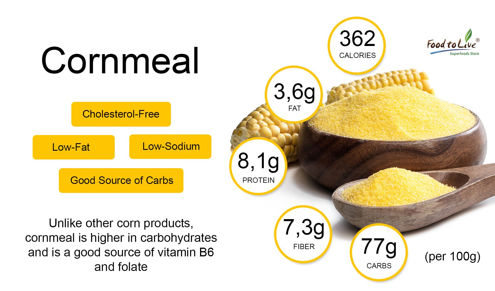 Cornmeal health benefits