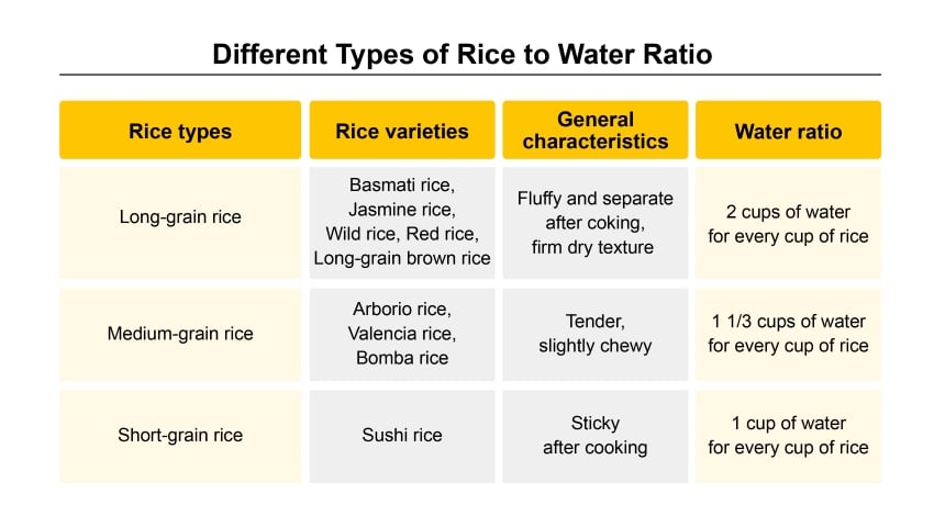 Rice starch or what determines rice texture