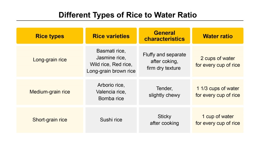 Rice starch or what determines rice texture