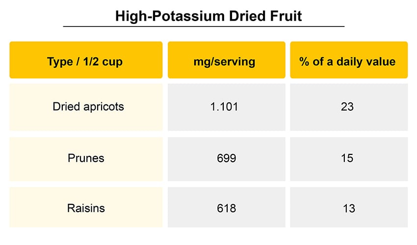 10 Potassium-Rich Foods and Why Do We Need It