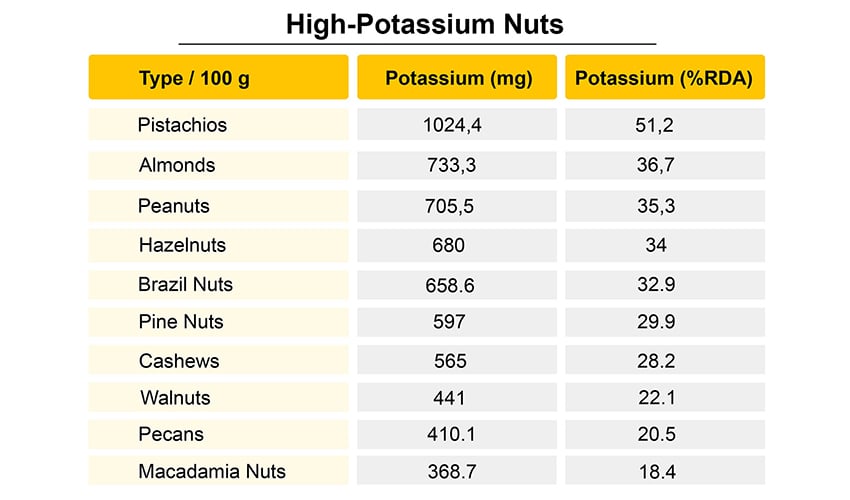 foods high in potassium chart