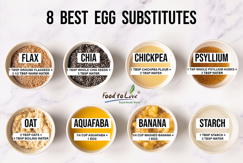 What Are Vegan Eggs? Everything You Need To Know