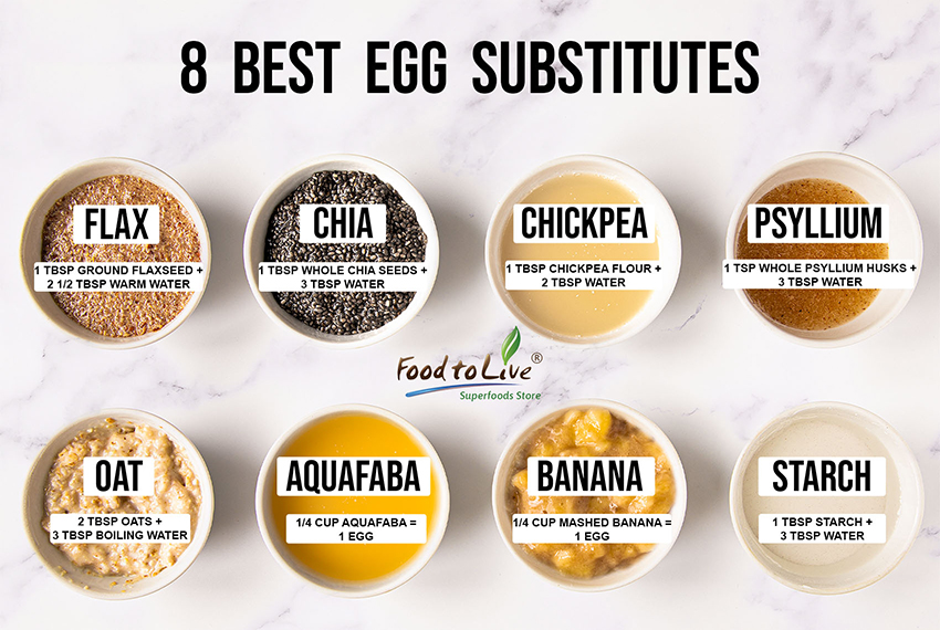 What Are Vegan Eggs And How Do They Taste? Everything You Need To Know