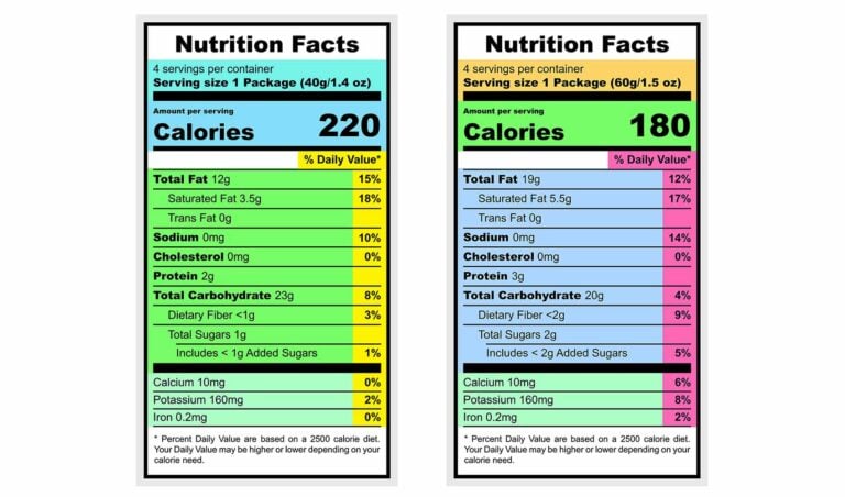 how-to-read-food-labels-healthy-blog