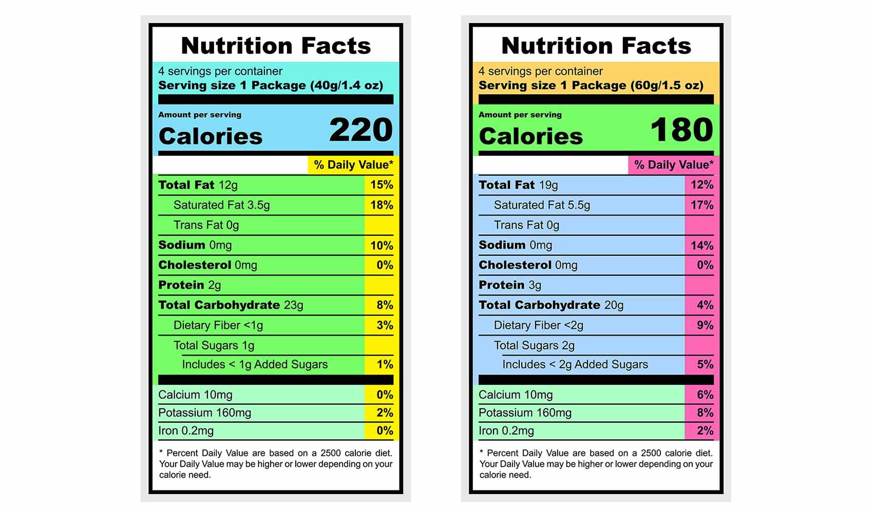 how-to-read-food-labels-3