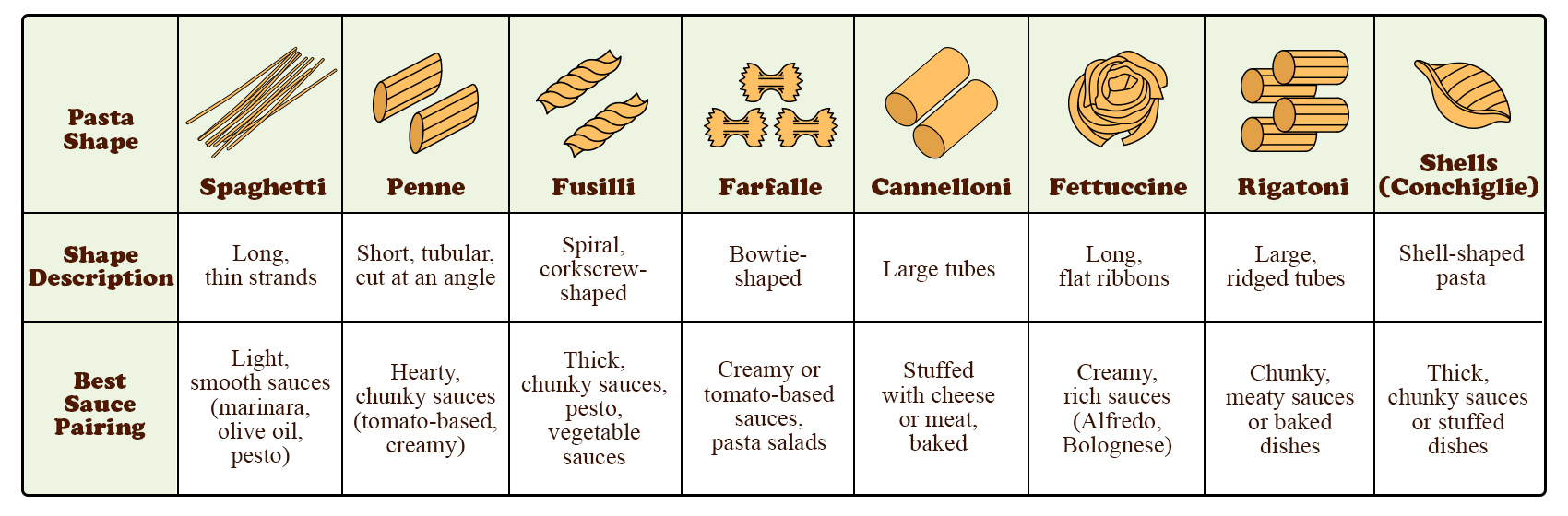 pasta-shapes-1