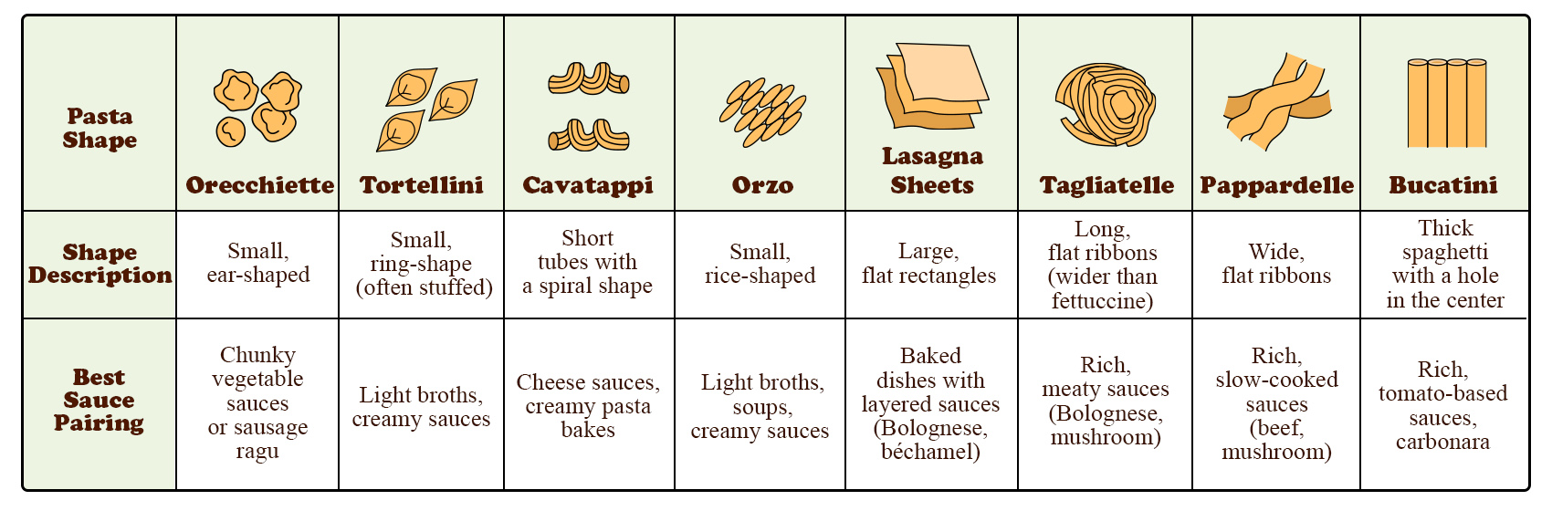 pasta-shapes-2