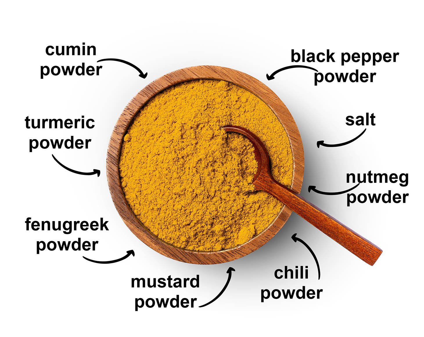 mild-curry-powder-ingredients